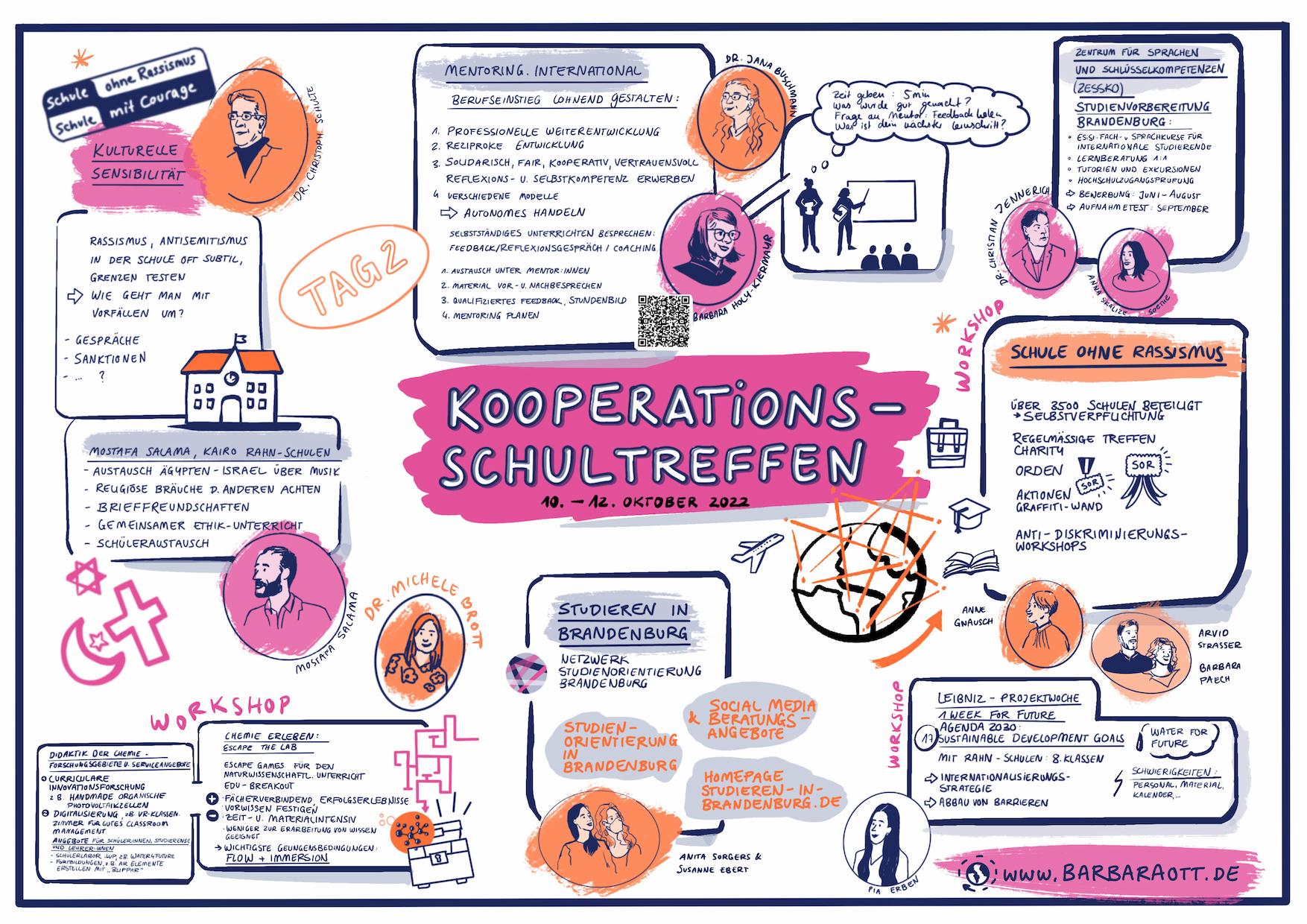 Graphic Recording Sample for Universität Potsdam
